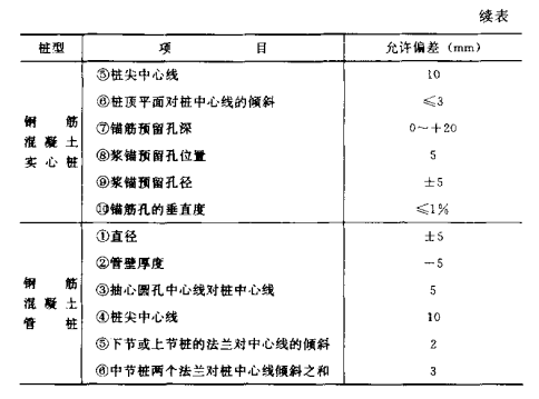 江陵混凝土预制桩的制作流程